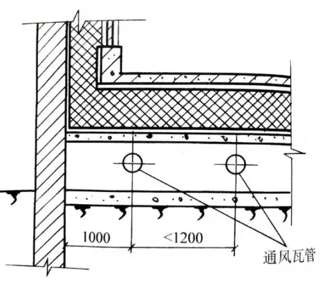 地坪通風(fēng)防凍