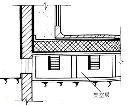 地坪架空防凍